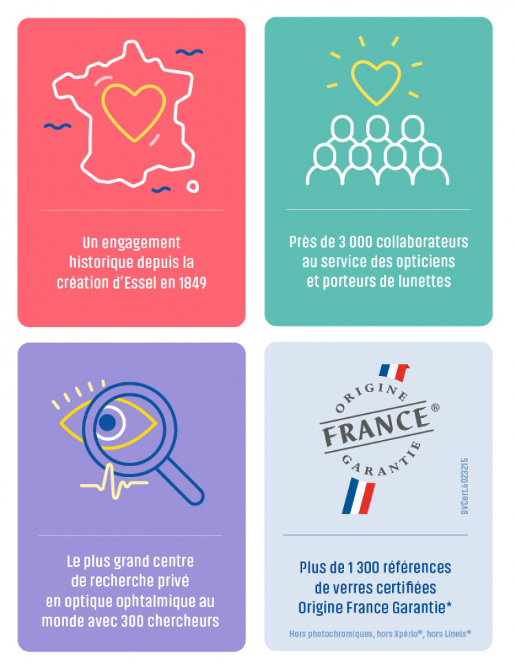 Fabrication française et ancrage local : les chiffres clés d'Essilor en France